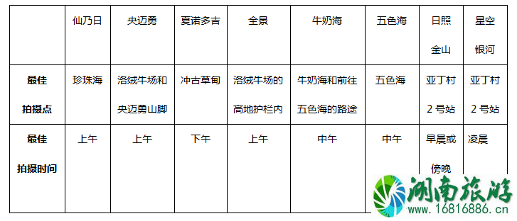 ​稻城亚丁洛克线徒步攻略