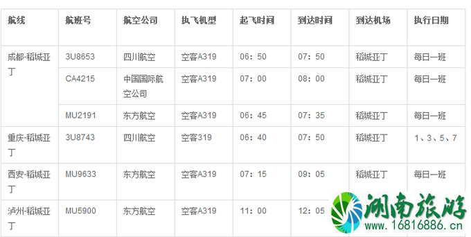 ​稻城亚丁洛克线徒步攻略