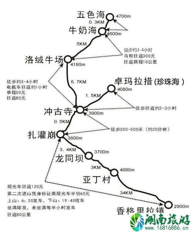 稻城亚丁徒步线路攻略+徒步注意事项