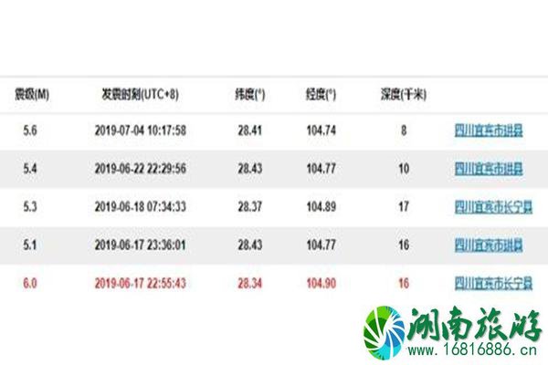 宜宾市珙县地震最新消息 宜宾还能去吗