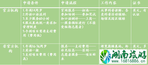 如何才能与熊猫近距离接触 成都大熊猫基地门票多少钱