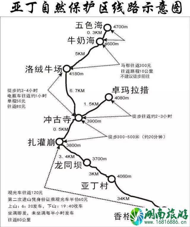 稻城亚丁自驾路线攻略 稻城亚丁在哪里怎么去