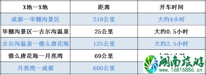 2022成都到红原自驾游路线（景点门票+地址）