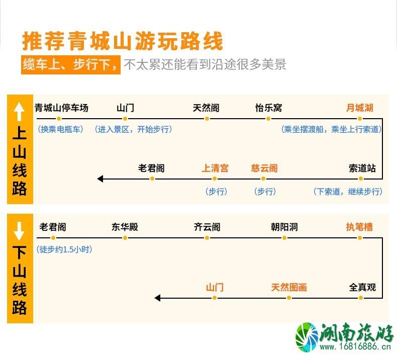 国庆成都周边游景点推荐 国庆去成都哪里好耍