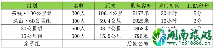 2022成都龙泉山超百公里越野挑战赛报名时间+赛程介绍