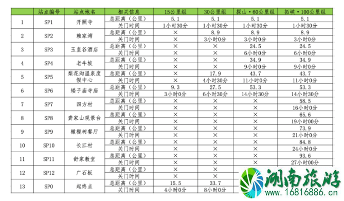 2022成都龙泉山超百公里越野挑战赛报名时间+赛程介绍