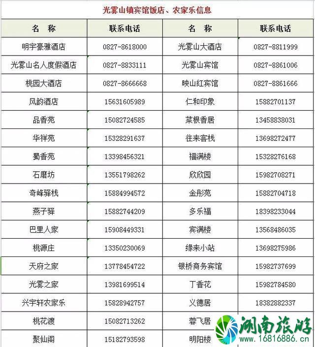 四川光雾山周边酒店预订 附电话号码