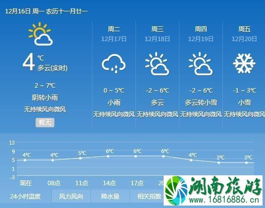 九寨沟下雪了吗2022 九寨沟这个时候下雪吗