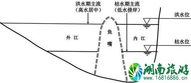 都江堰一日游路线及最佳攻略