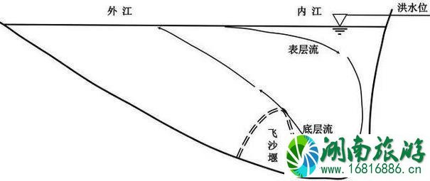 都江堰一日游路线及最佳攻略