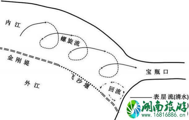 都江堰一日游路线及最佳攻略