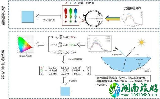 九寨沟的水为什么是蓝色的