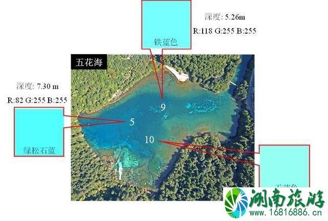 九寨沟的水为什么是蓝色的