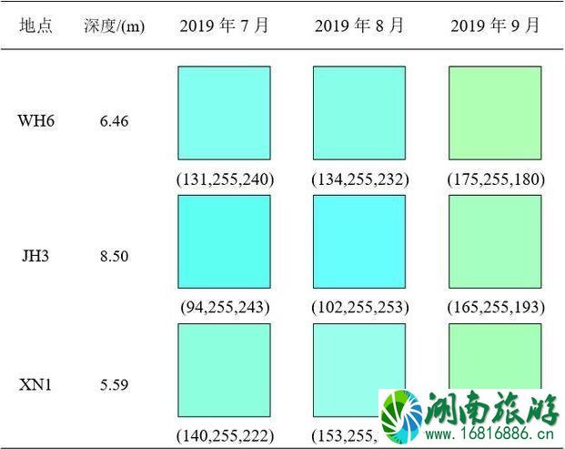 九寨沟的水为什么是蓝色的