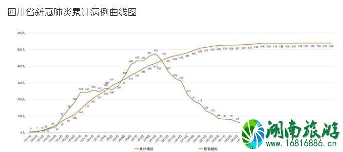 四川低风险地区名单最新 取消聚集活动限制