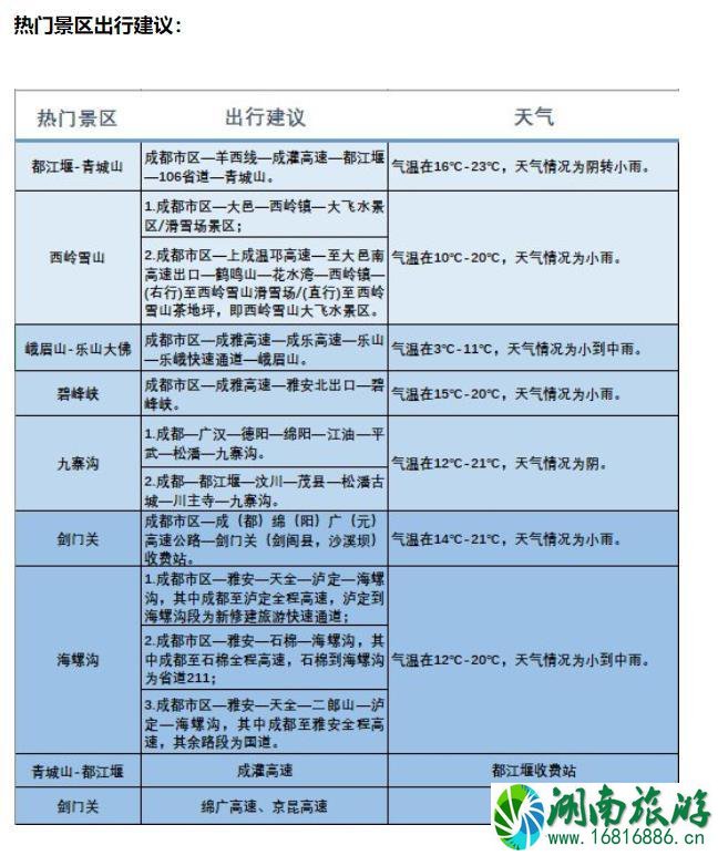 2020成都国庆自驾游推荐路线 附景区绕行建议