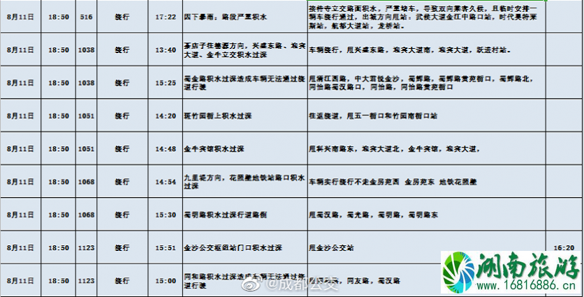 8月成都暴雨关闭景点及取消航班-交通管制和绕行改道公交