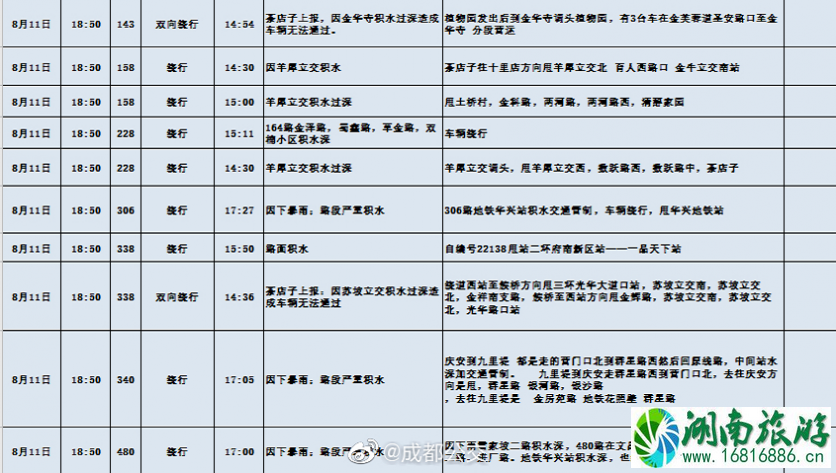 8月成都暴雨关闭景点及取消航班-交通管制和绕行改道公交