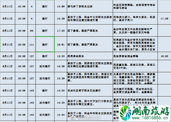 8月成都暴雨关闭景点及取消航班-交通管制和绕行改道公交