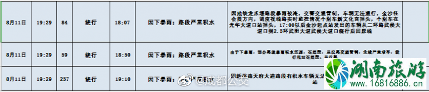 8月成都暴雨关闭景点及取消航班-交通管制和绕行改道公交