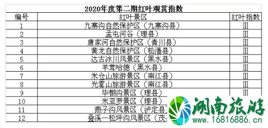 2020四川红叶最佳观赏时间 四川哪里的红叶最漂亮