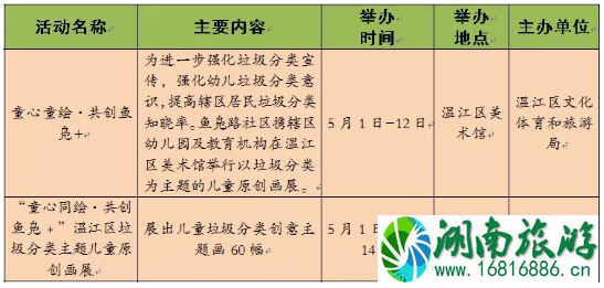 2021五一成都展会活动汇总-时间地点及门票 成都五一公交乘车指南