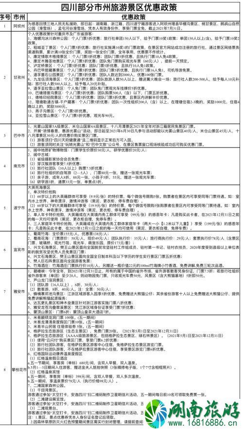 2021五一假期四川景点优惠门票大全