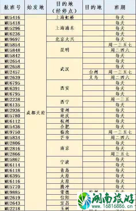 成都到广元飞机票多少钱 成都天府至广元航班开通