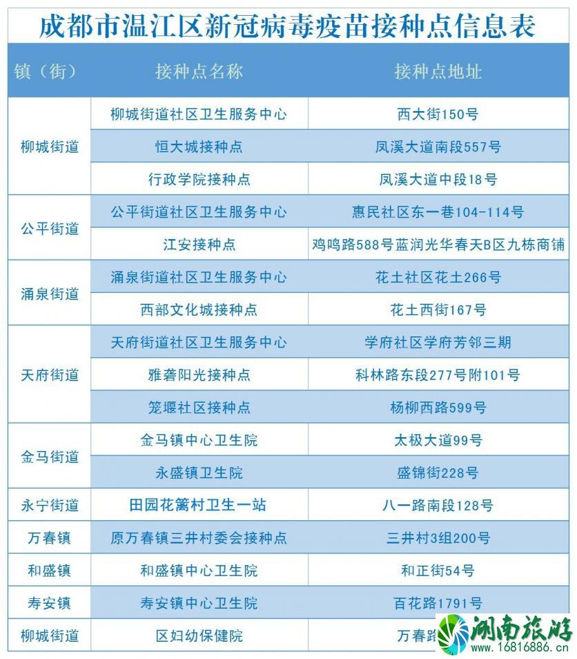 成都温江合生汇珠江广场解封了吗 珠江广场营业时间