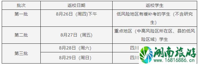 2021四川各大高校开学时间-开学防疫政策