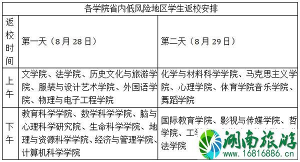 2021四川各大高校开学时间-开学防疫政策