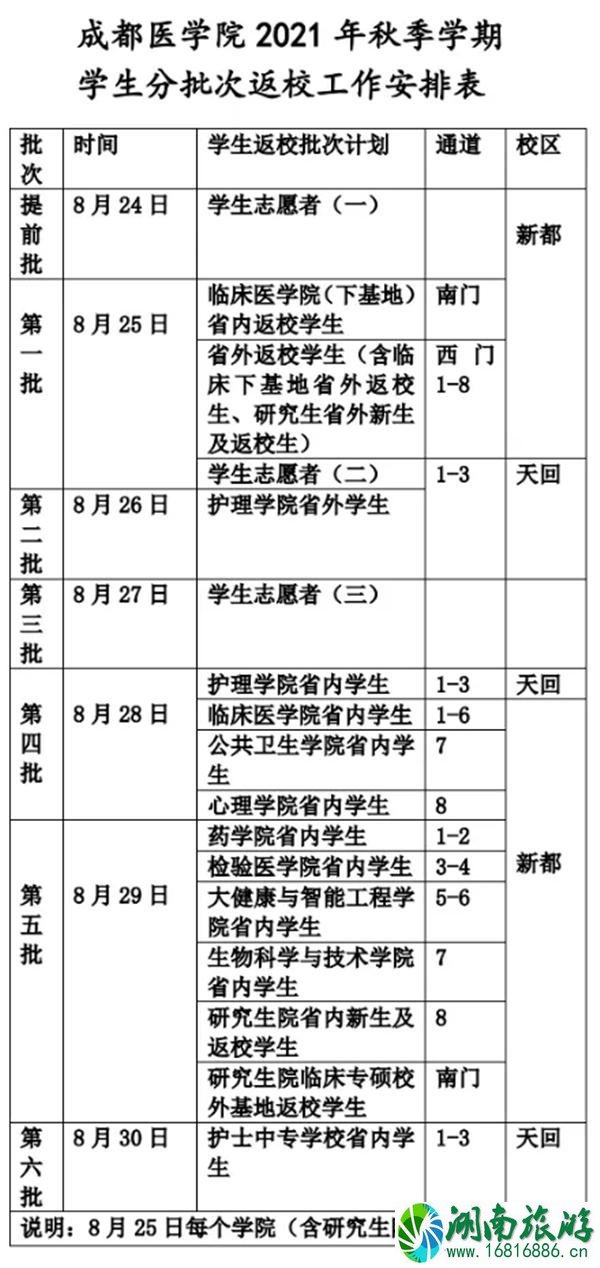 2021四川各大高校开学时间-开学防疫政策