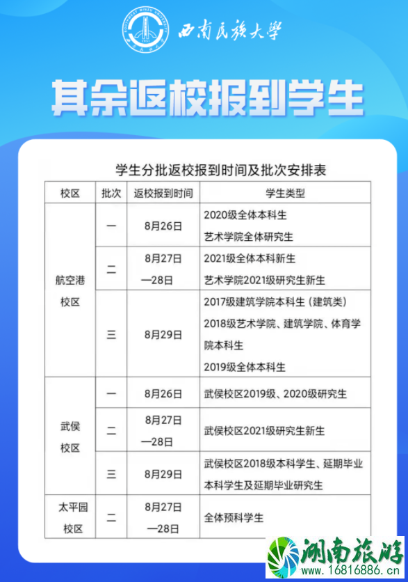 2021四川各大高校开学时间-开学防疫政策