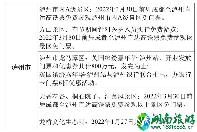 2022四川各市州景区优惠政策汇总