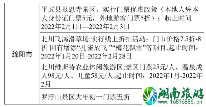 2022四川各市州景区优惠政策汇总