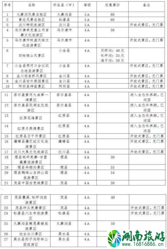 2021四川阿坝州景区门票半价优惠政策