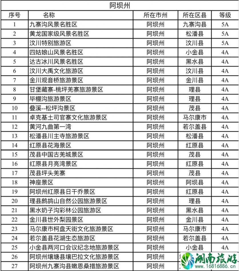 迎冬奥·游四川冬季旅游优惠政策详解