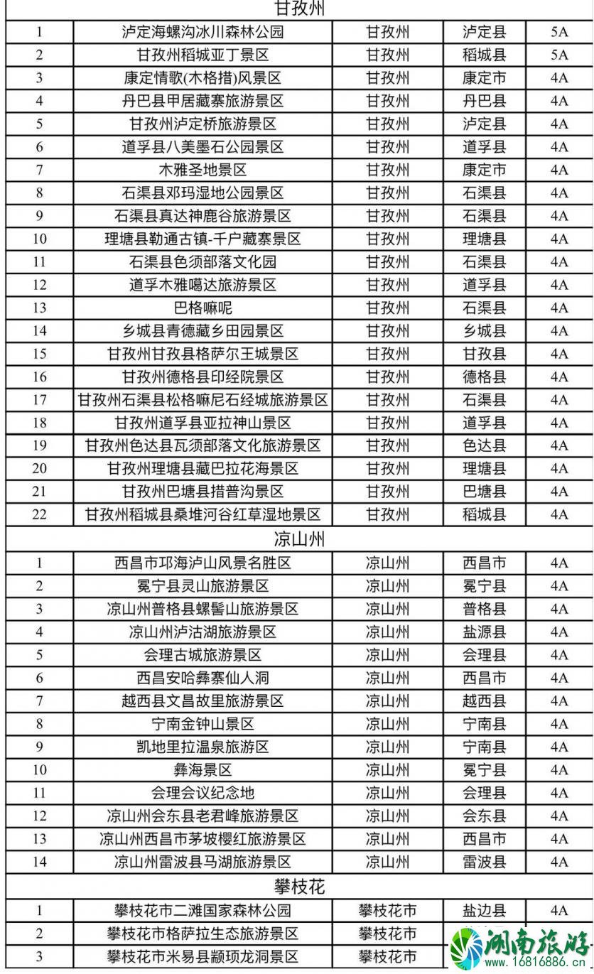 迎冬奥·游四川冬季旅游优惠政策详解