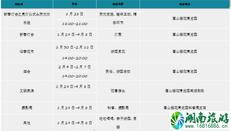 2022眉山樱花博览园灯会时间以及交通