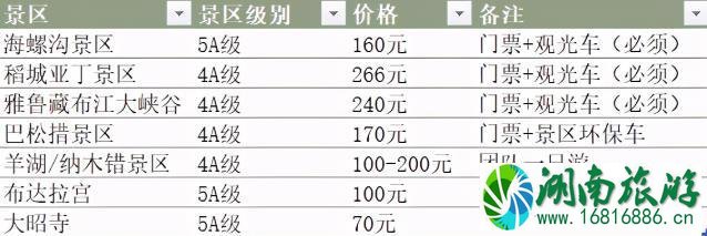 成都到拉萨318自驾游攻略