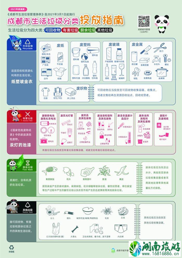 2021成都垃圾分类执行时间 成都垃圾分类标准图