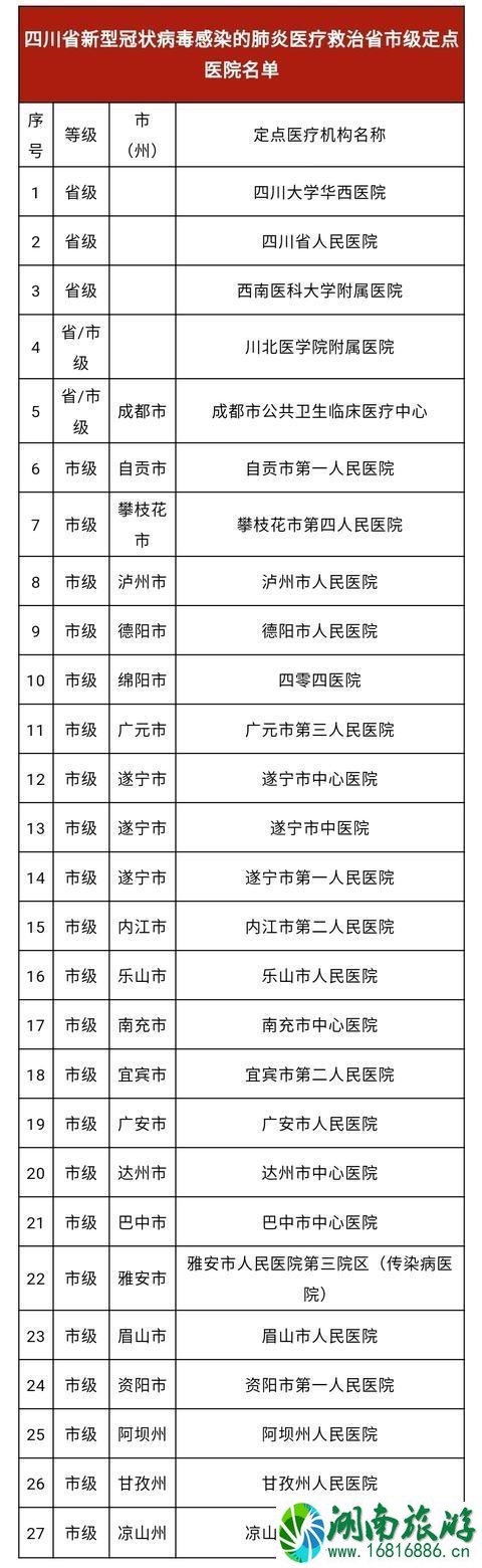 四川疫情救治定点医院名单一览表