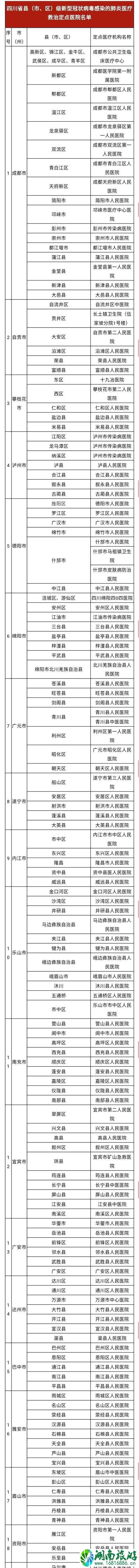 四川疫情救治定点医院名单一览表