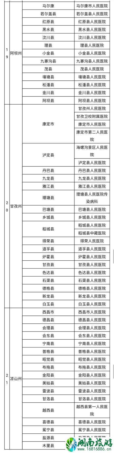 四川疫情救治定点医院名单一览表