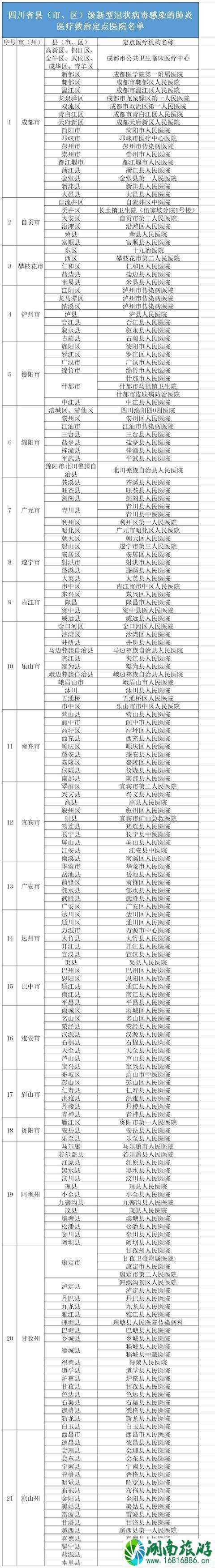 四川疫情救治定点医院名单一览表