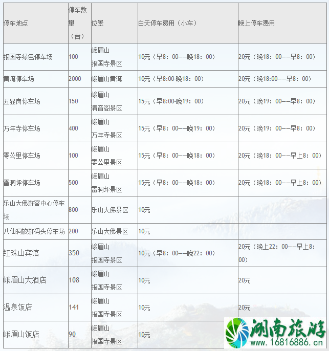 峨眉山门票多少钱2022 峨眉山内部景点价格大全