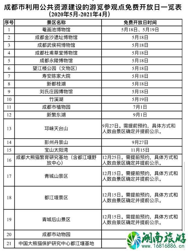 5月成都景区免费开放日时间 成都有什么好吃的美食