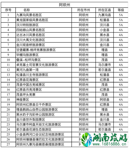 2021四川冬季旅游优惠政策景区名单