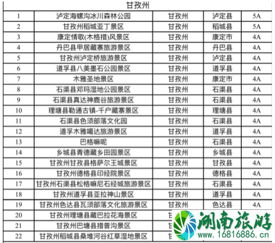 2021四川冬季旅游优惠政策景区名单