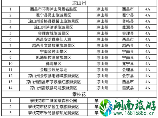 2021四川冬季旅游优惠政策景区名单